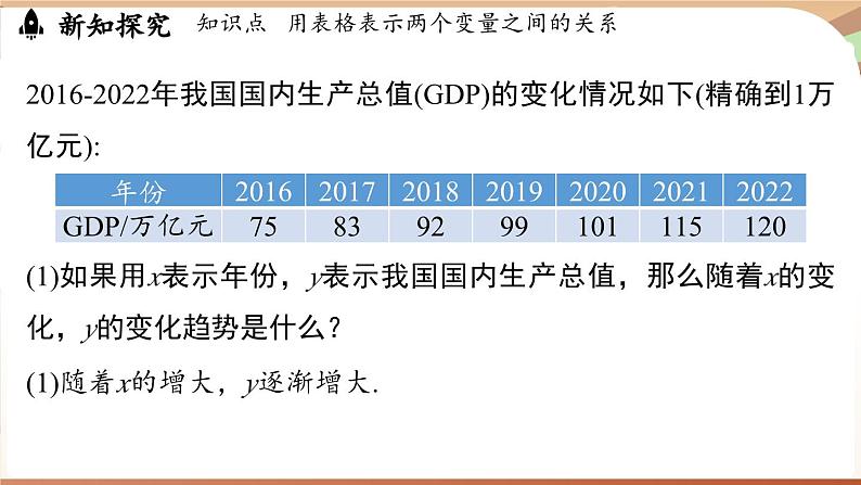 6.2 用表格表示变量之间的关系（课件）2024—2025学年北师大版（2024）数学七年级下册第8页