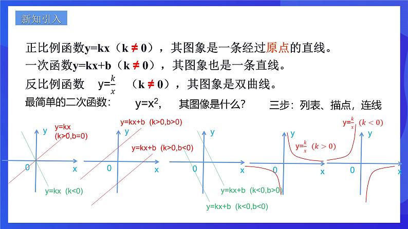 浙教版数学九年级上册1.2.1《  二次函数的图像 （1）》课件第2页