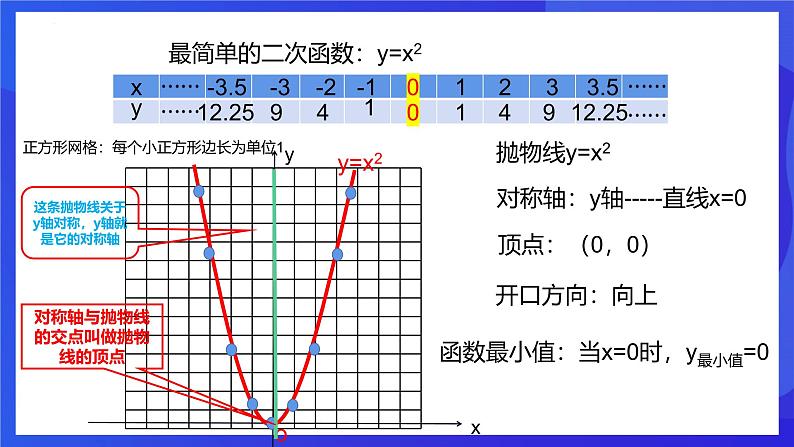 浙教版数学九年级上册1.2.1《  二次函数的图像 （1）》课件第3页