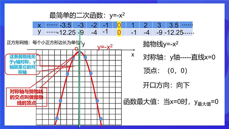 浙教版数学九年级上册1.2.1《  二次函数的图像 （1）》课件第4页