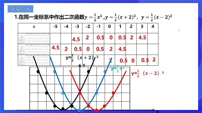 浙教版数学九年级上册1.2.2《二次函数的图像 （2）》课件第2页