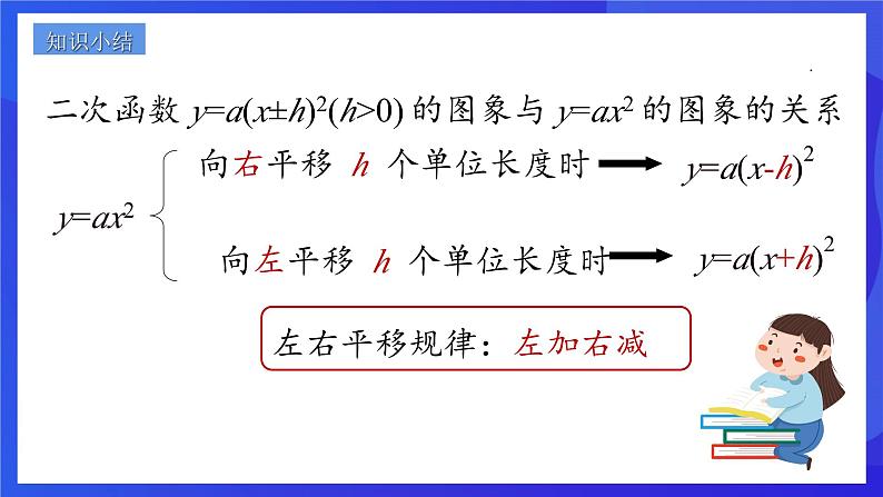 浙教版数学九年级上册1.2.2《二次函数的图像 （2）》课件第4页