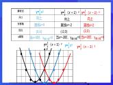 浙教版数学九年级上册1.2.2《二次函数的图像 （2）》课件