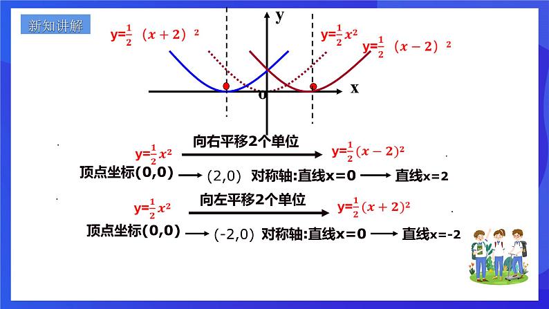 浙教版数学九年级上册1.2.2《二次函数的图像 （2）》课件第6页