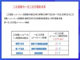浙教版数学九年级上册第一章《二次函数  章末复习-----符号问题》  课件