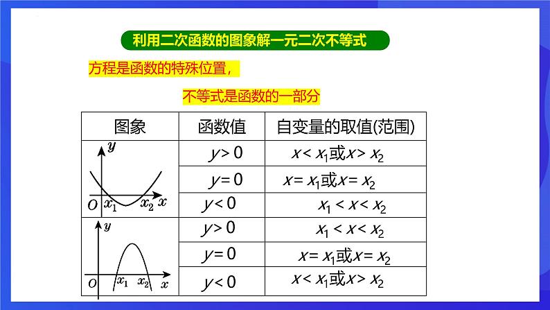 浙教版数学九年级上册第一章《二次函数 章末复习----三个“二”》  课件第8页