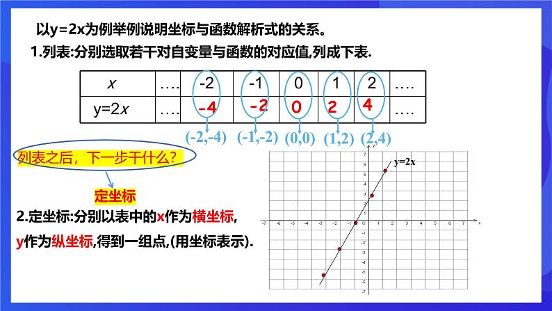 浙教版数学九年级上册第一章《二次函数章末复习----点与函数图像的关系》  课件第3页