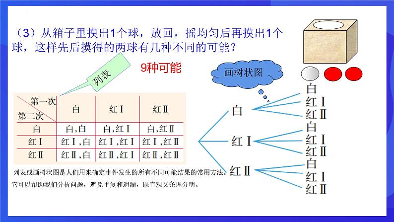 浙教版数学九年级上册2.1.1《事件的可能性（1）》  课件第7页