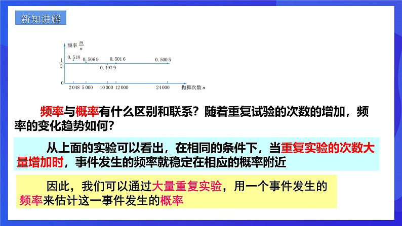 浙教版数学九年级上册2.3《用频率估计概率》 课件第3页