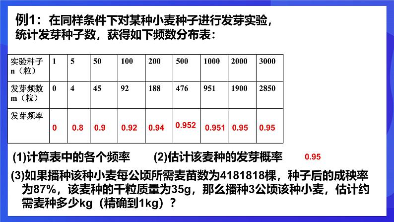 浙教版数学九年级上册2.3《用频率估计概率》 课件第6页