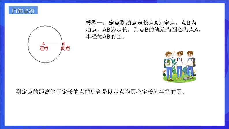 浙教版数学九年级上册第三章《圆的基本性质----定点定长存隐圆》课件第6页