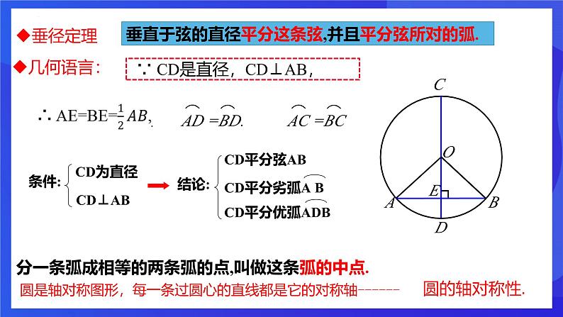 浙教版数学九年级上册3.3.1《垂径定理 （1）》  课件第3页