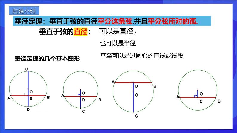 浙教版数学九年级上册3.3.1《垂径定理 （1）》  课件第6页