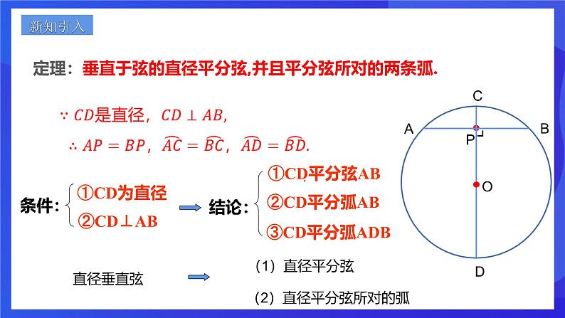 浙教版数学九年级上册3.3.2《垂径定理 （2）》  课件第2页