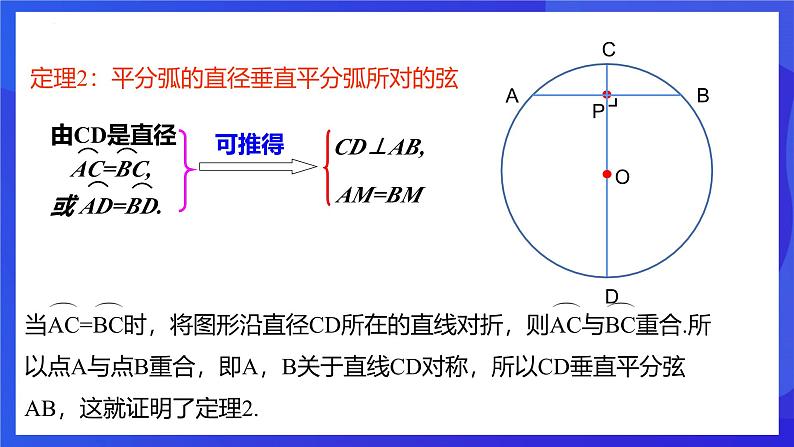 浙教版数学九年级上册3.3.2《垂径定理 （2）》  课件第5页