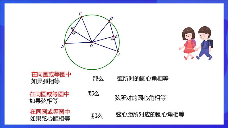 浙教版数学九年级上册3.4.2《 圆心角（2) 》 课件第3页