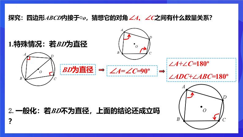 浙教版数学九年级上册3.6《圆内接四边形》  课件第4页