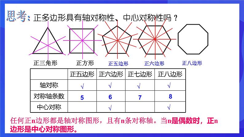 浙教版数学九年级上册3.7《正多边形》  课件第7页