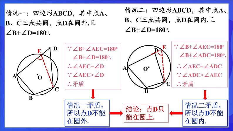 浙教版数学九年级上册第三章《圆的基本性质章末复习----对角互补,四点共圆》 课件第4页