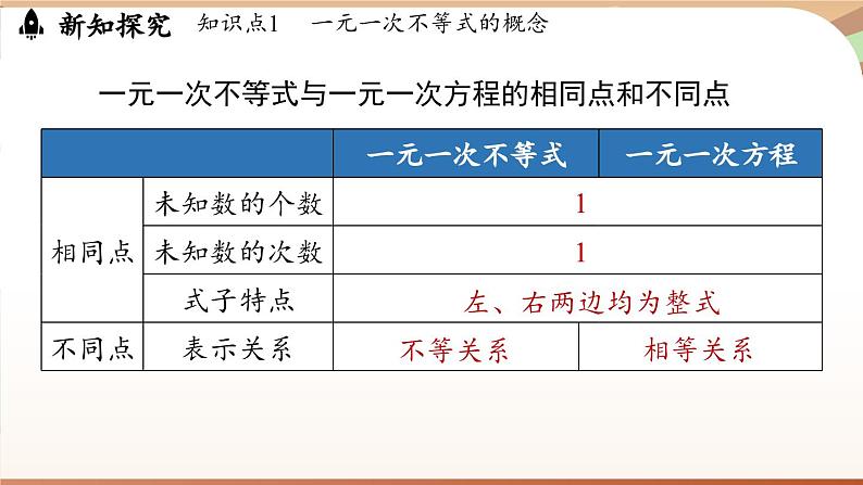 人教版数学（2024）七年级下册 11.2  一元一次不等式课时1（课件）第7页