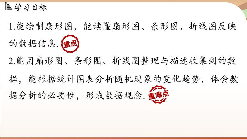 人教版数学（2024）七年级下册 12.2.1 扇形图、条形图和折线图课时1（课件）第3页