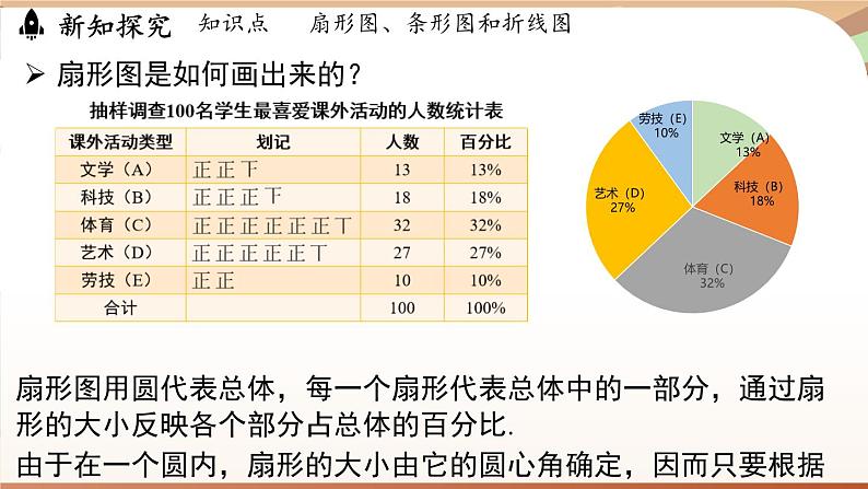 人教版数学（2024）七年级下册 12.2.1 扇形图、条形图和折线图课时1（课件）第5页