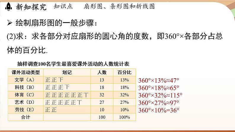 人教版数学（2024）七年级下册 12.2.1 扇形图、条形图和折线图课时1（课件）第7页