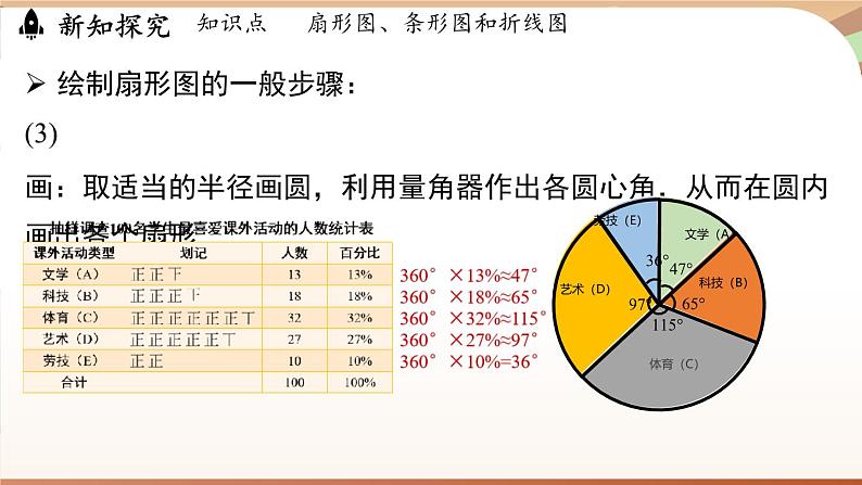 人教版数学（2024）七年级下册 12.2.1 扇形图、条形图和折线图课时1（课件）第8页