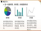人教版數(shù)學(xué)（2024）七年級(jí)下冊(cè) 12.2.2 直方圖課時(shí)1（課件）