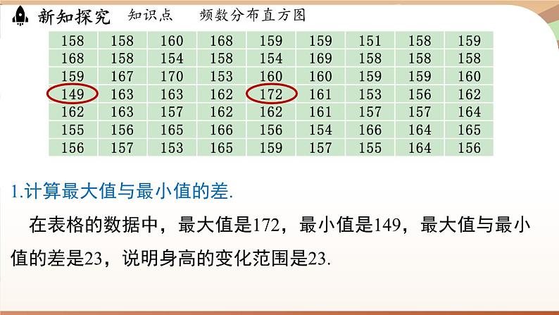 人教版数学（2024）七年级下册 12.2.2 直方图课时1（课件）第7页