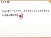 人教版數(shù)學(xué)（2024）七年級(jí)下冊(cè) 12.2.2 直方圖課時(shí)2（課件）
