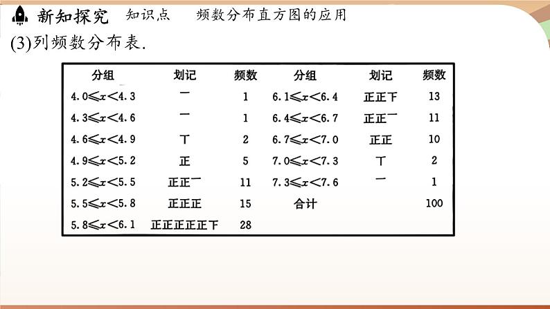 人教版数学（2024）七年级下册 12.2.2 直方图课时2（课件）第7页