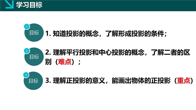 3.1投影（同步课件）-2024-2025学年九年级数学下册（湘教版）（湘教版）第2页