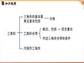 第4章三角形 章末小節(jié)（課件）2024—2025學(xué)年北師大版（2024）數(shù)學(xué)七年級下冊
