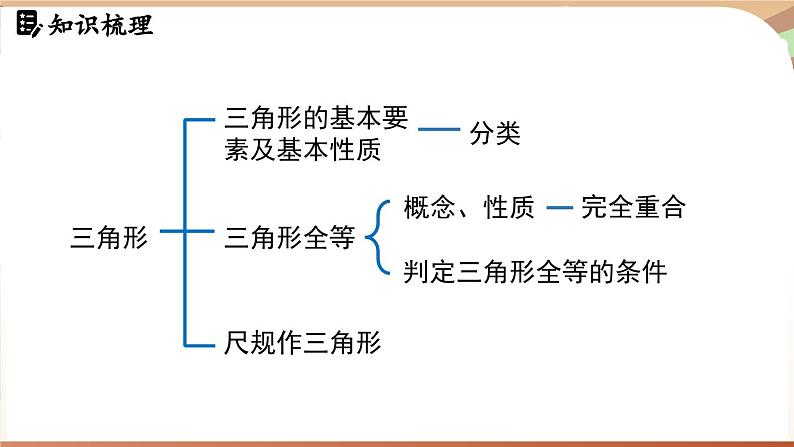 第4章三角形 章末小节（课件）2024—2025学年北师大版（2024）数学七年级下册第2页