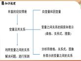 第6章 变量之间的关系 章末小结（课件）2024—2025学年北师大版（2024）数学七年级下册