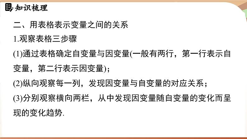 第6章 变量之间的关系 章末小结（课件）2024—2025学年北师大版（2024）数学七年级下册第7页