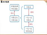 人教版數(shù)學(xué)（2024）七年級下冊 第十一章 不等式與不等式組 章末小結(jié)課（課件）