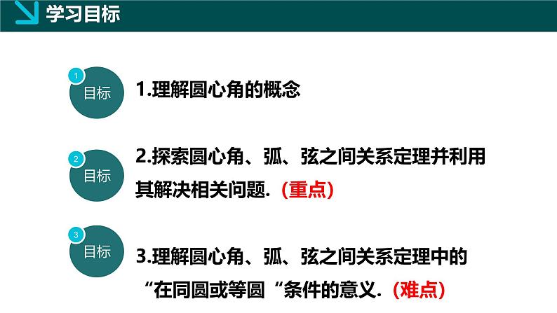 2.2.1圆心角（同步课件）-2024-2025学年九年级数学下册（湘教版）第2页