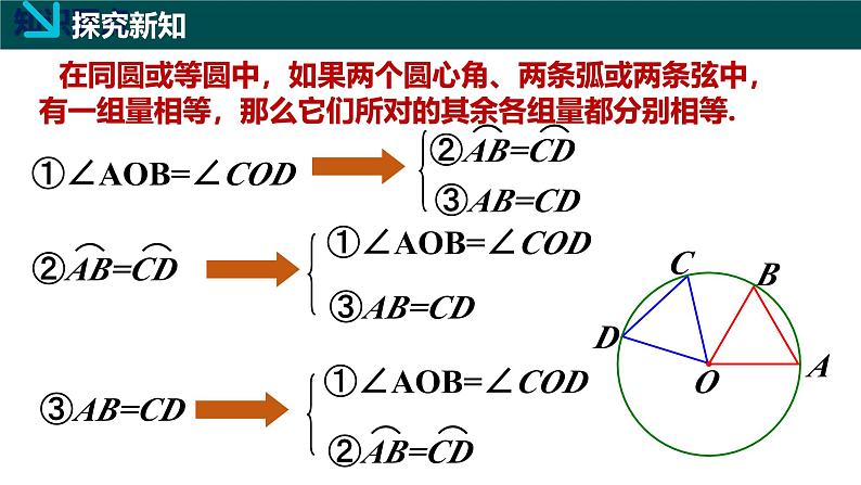 2.2.1圆心角（同步课件）-2024-2025学年九年级数学下册（湘教版）第7页