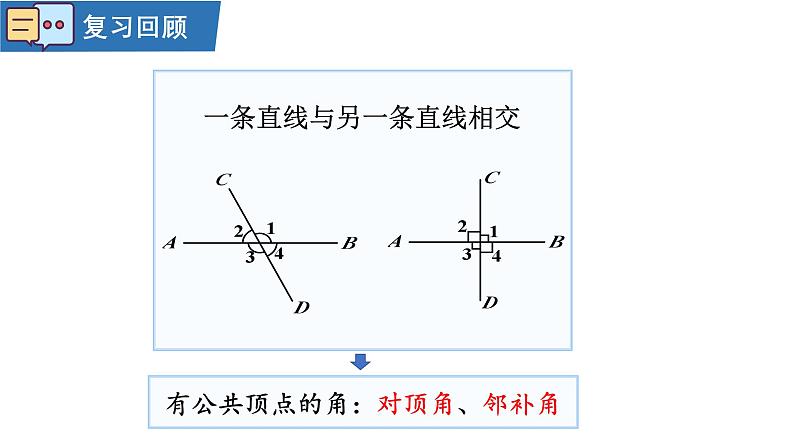 7.1.3两条直线被第三条直线所截课件  2024-2025学年人教版数学七年级下册第3页