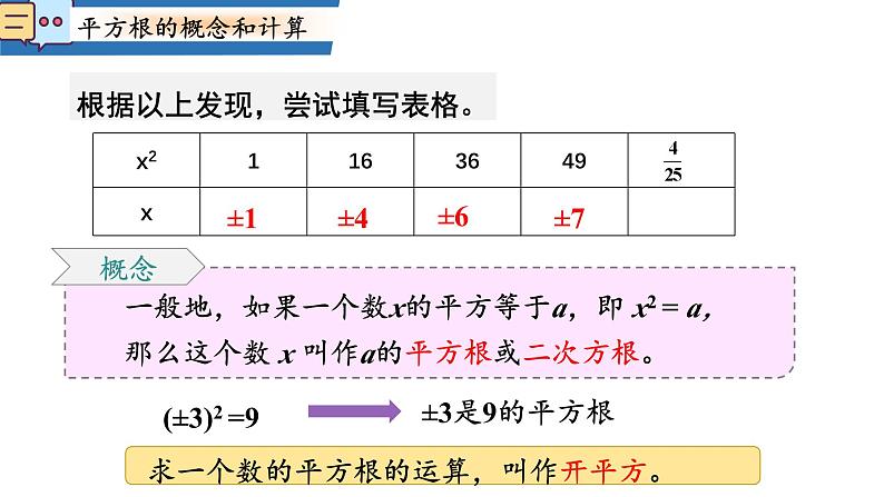 8.1  平方根  课件  2024--2025学年人教版七年级数学下册第6页