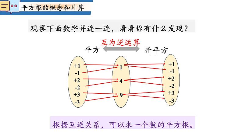 8.1  平方根  课件  2024--2025学年人教版七年级数学下册第7页