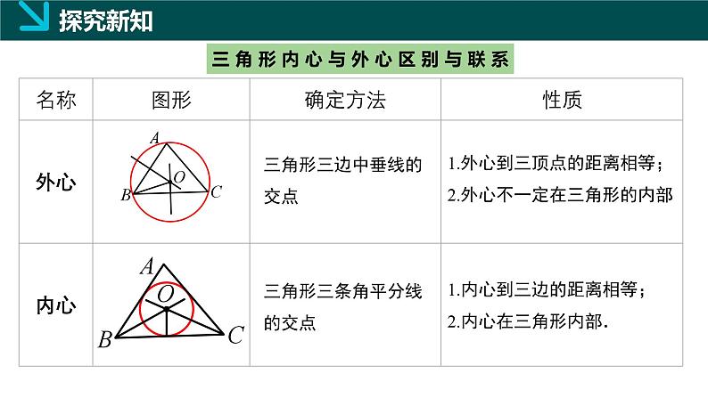 2.5.4三角形的内切圆（同步课件）-2024-2025学年九年级数学下册（湘教版）第8页