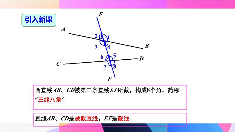 7.1.3 两条直线被第三条直线所截  课件人教2024版七年级数学下册第3页