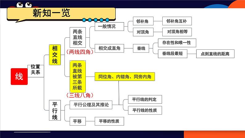 7.1.3 两条直线被第三条直线所截  课件人教2024版七年级数学下册第4页