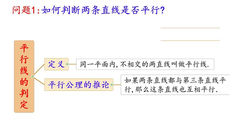 2025年九年级中考数学一轮专题复习  平行线及其判定节 课件第2页