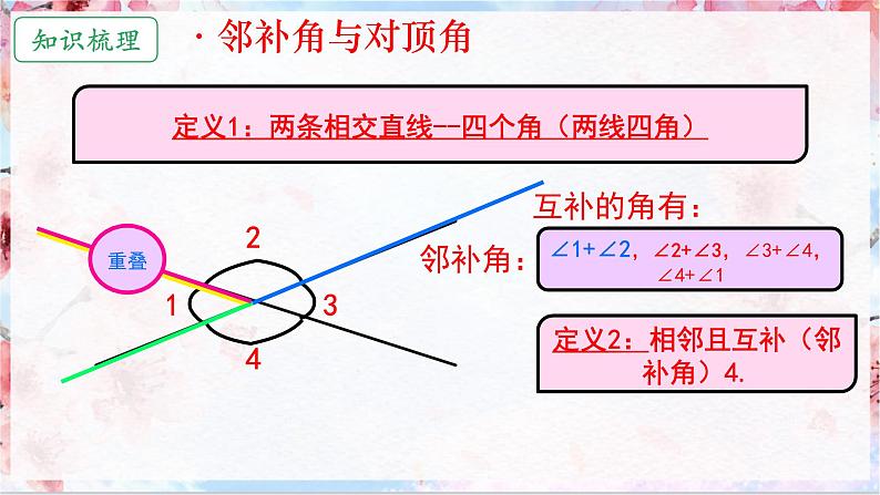 2025年九年级中考数学一轮专题复习  相交线 课件第3页