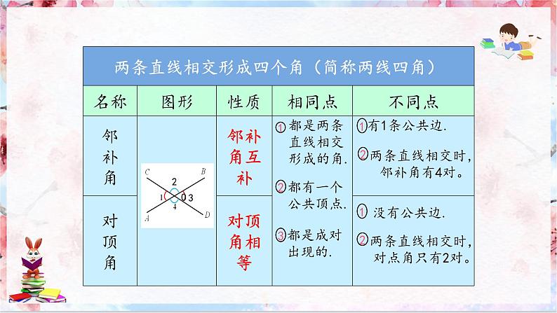 2025年九年级中考数学一轮专题复习  相交线 课件第8页