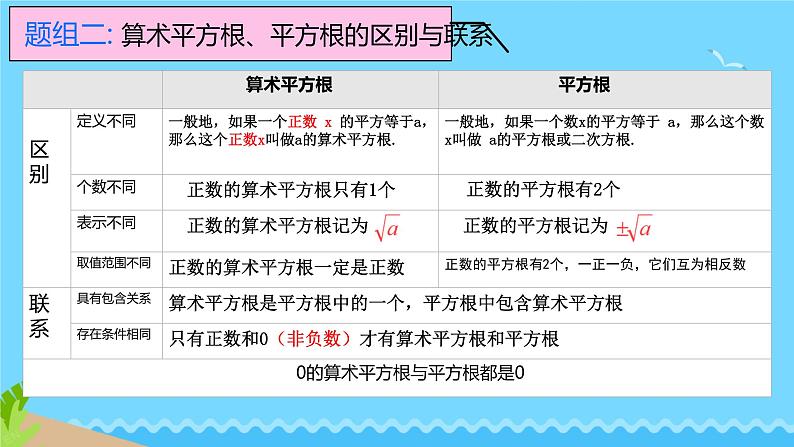 2025年九年级中考数学一轮专题复习 平方根综合 课件第3页